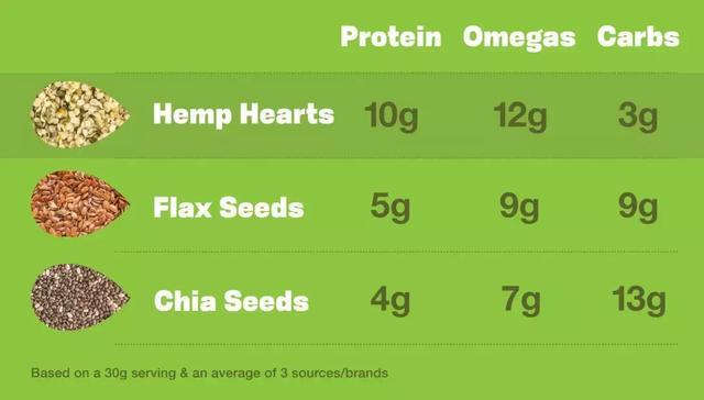 Hemp and flax