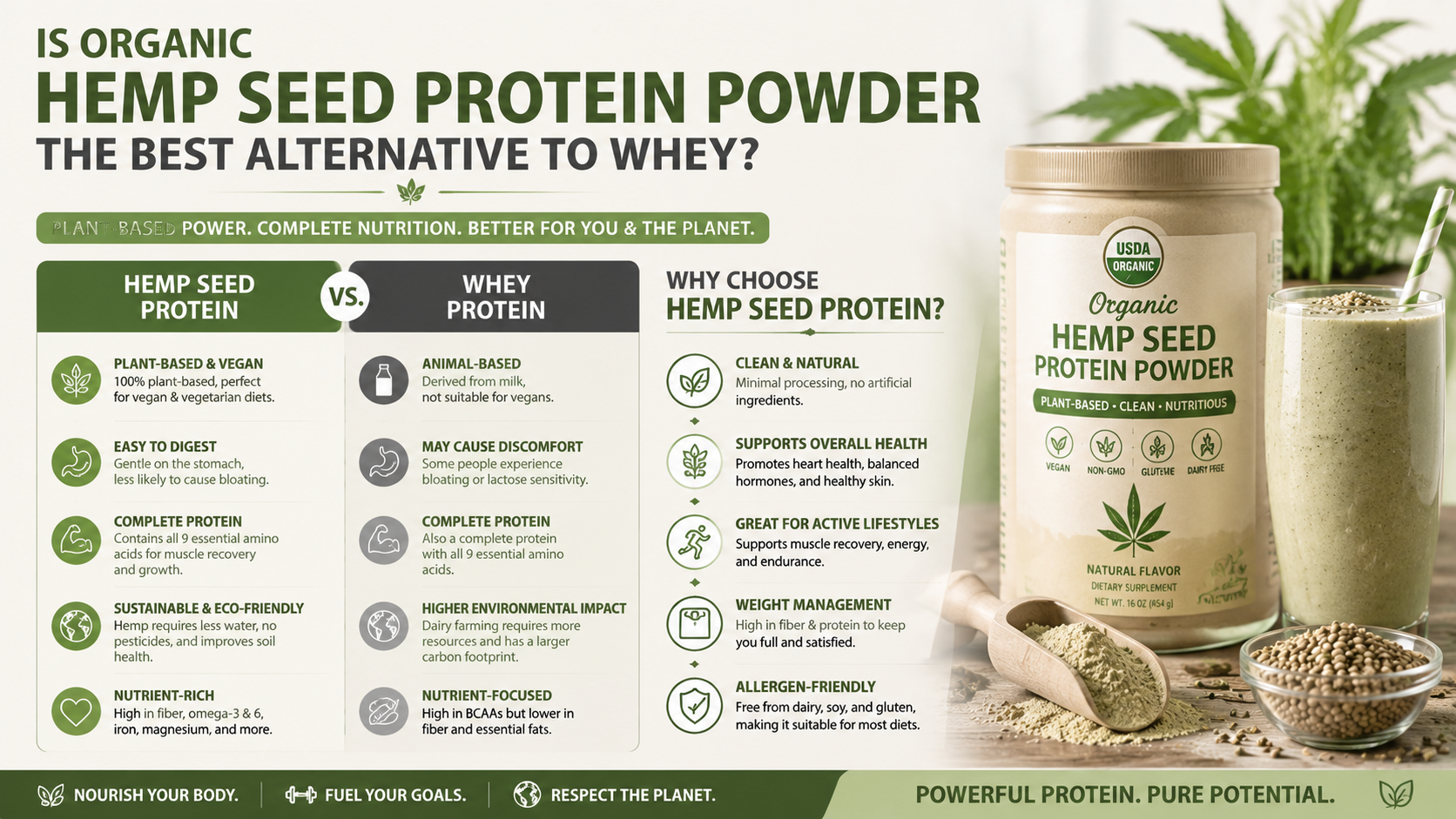 Is Organic Hemp Seed Protein Powder the Best Alternative to Whey Is Organic Hemp Seed Protein Powder the Best Alternative to Whey